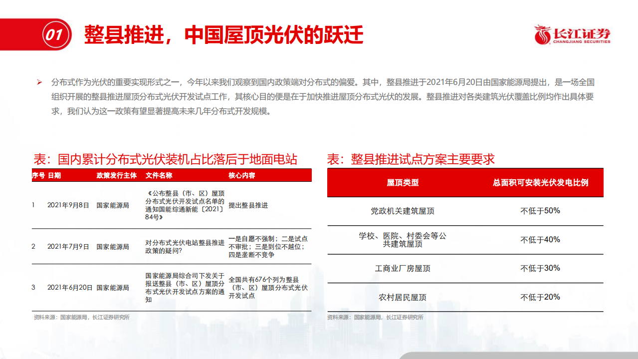 星火燎原-国内分布式光伏的进击之路.pdf 第4页