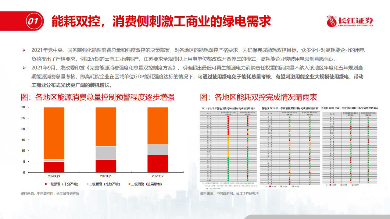 星火燎原-国内分布式光伏的进击之路.pdf 第6页