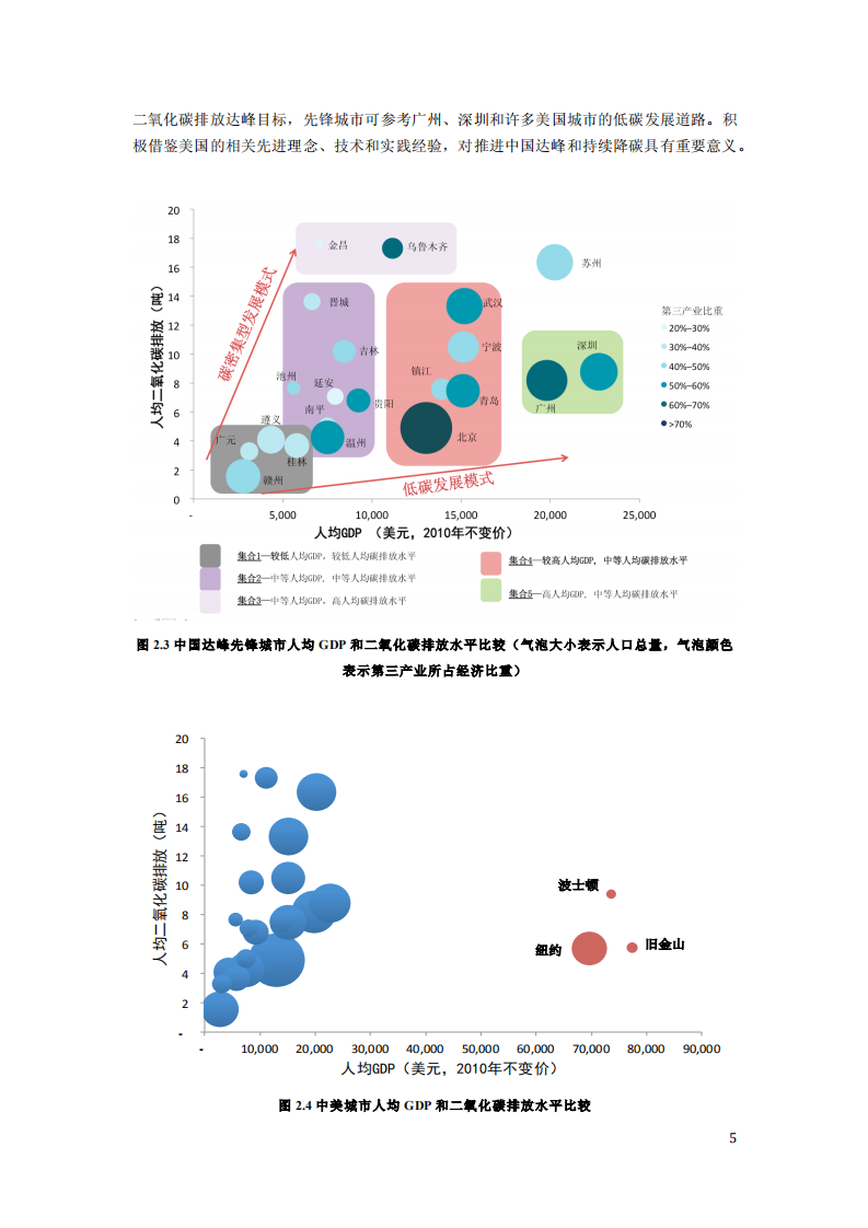 最佳城市达峰减排实践比较和分享.pdf 第6页
