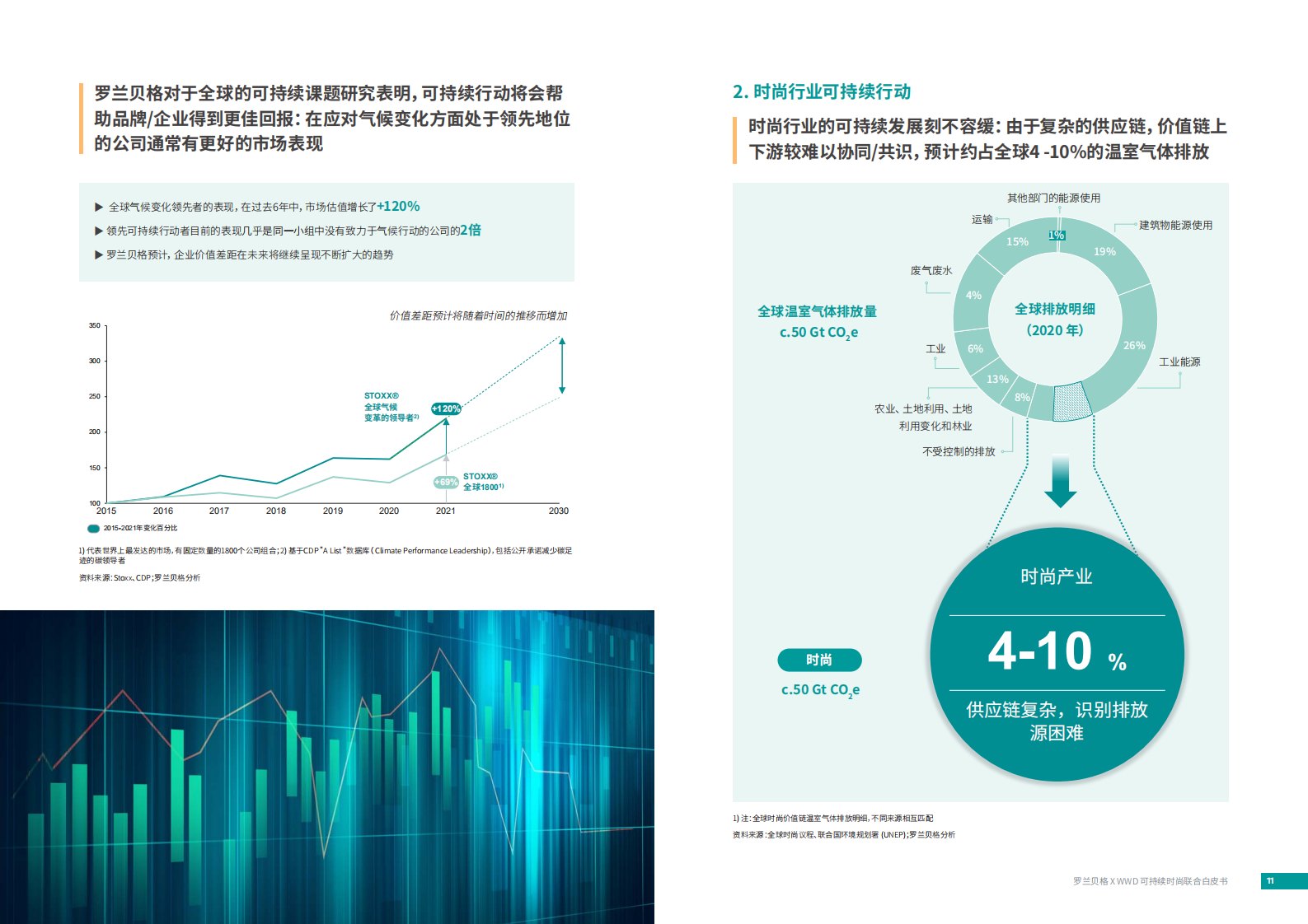 行动在即，共塑可持续时尚：中国时尚产业的可持续之路-WWD&罗兰贝格.pdf 第6页