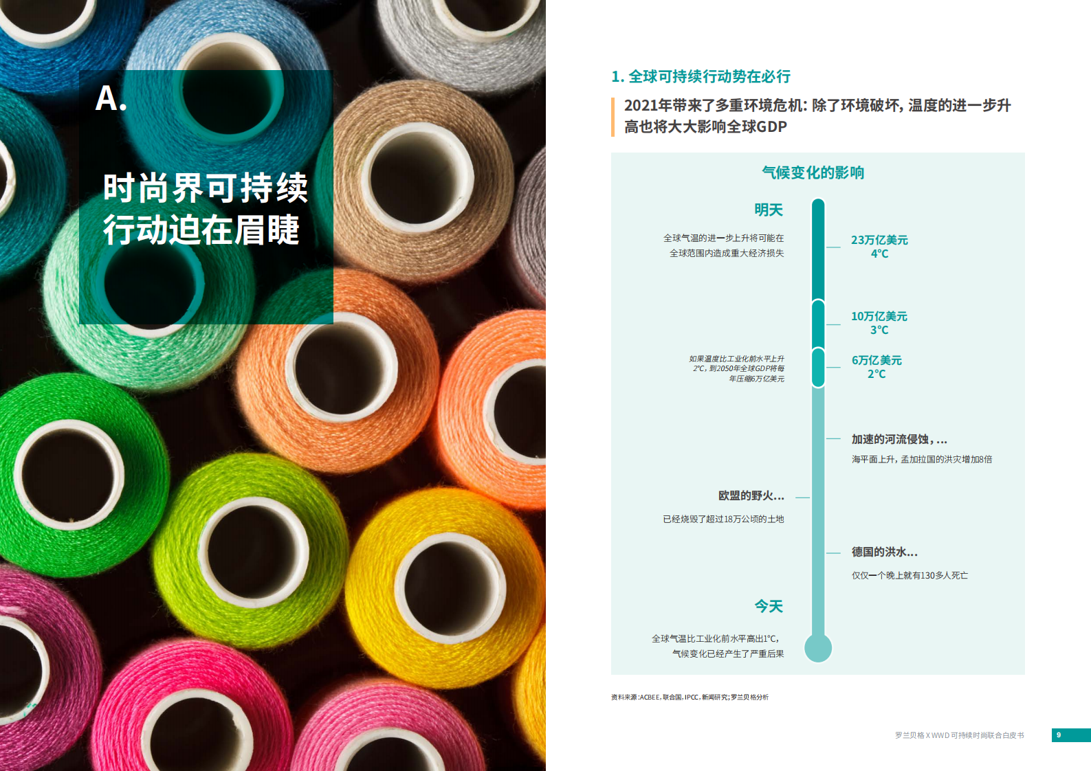 行动在即，共塑可持续时尚：中国时尚产业的可持续之路-WWD&罗兰贝格.pdf 第5页