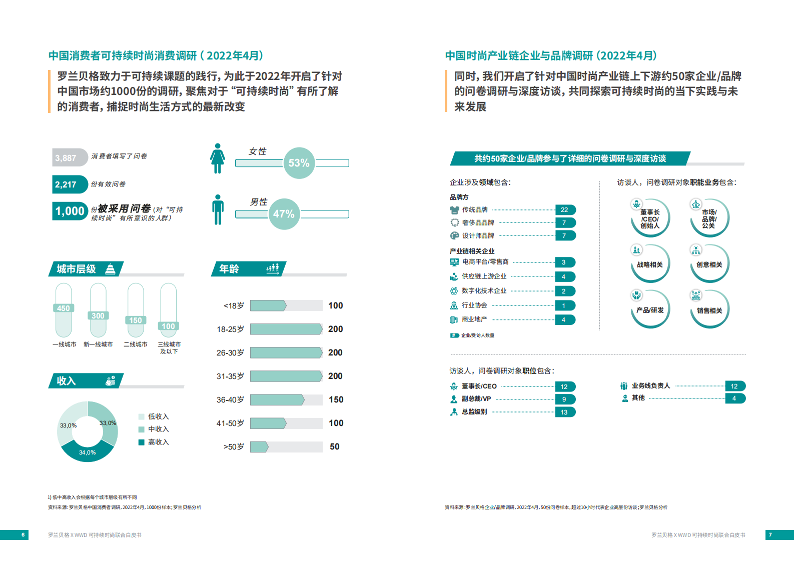 行动在即，共塑可持续时尚：中国时尚产业的可持续之路-WWD&罗兰贝格.pdf 第4页
