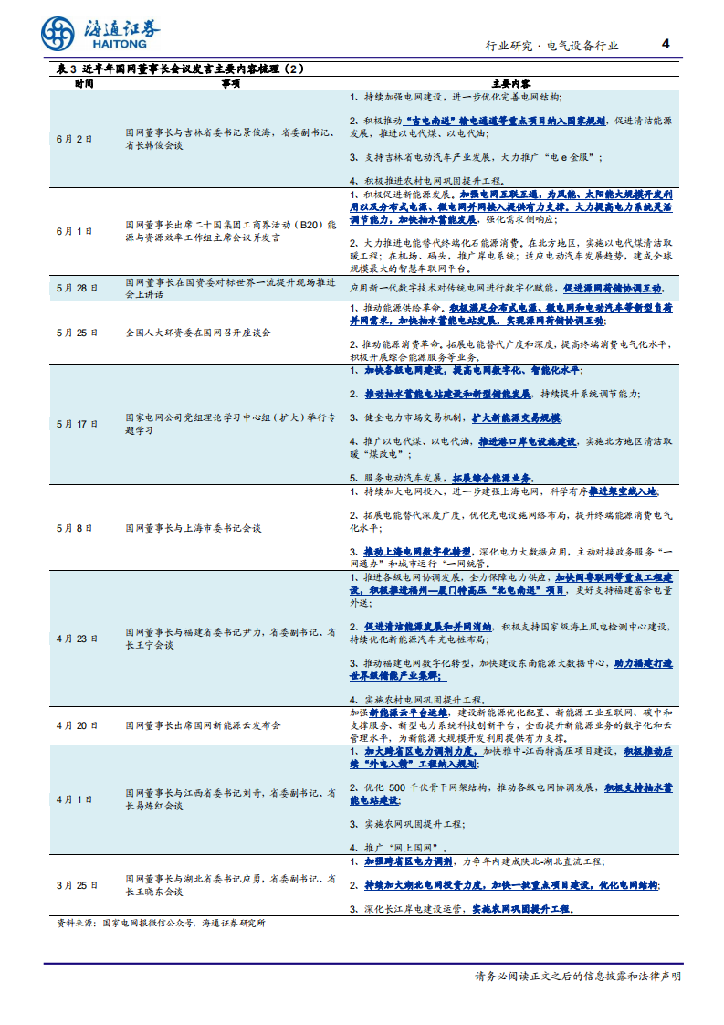 行业跟踪报告：近半年国网会议及双碳行动方案梳理，特高压、调度、配网等是关键词-海通证券.pdf 第4页