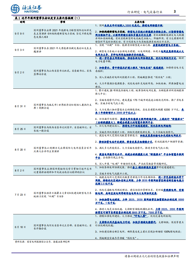 行业跟踪报告：近半年国网会议及双碳行动方案梳理，特高压、调度、配网等是关键词-海通证券.pdf 第3页