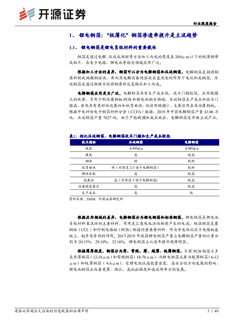 行业深度报告：锂电铜箔的黄金时代-开源证券.pdf 第5页