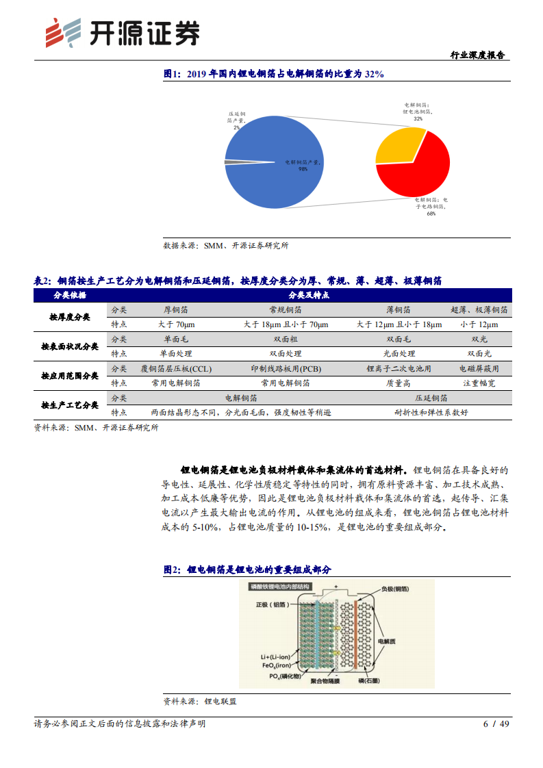 行业深度报告：锂电铜箔的黄金时代-开源证券.pdf 第6页