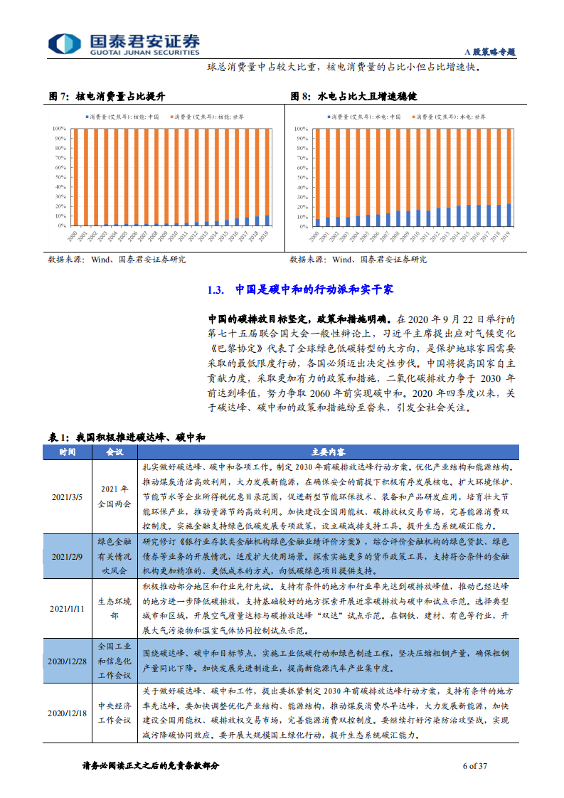 A股策略专题：碳中和下的融资、生产、生活方式变革-国泰君安.pdf 第6页