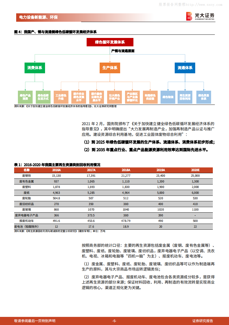 碳中和深度报告：循环经济，对抗熵增，助力碳中和与双循环-光大证券.pdf 第6页
