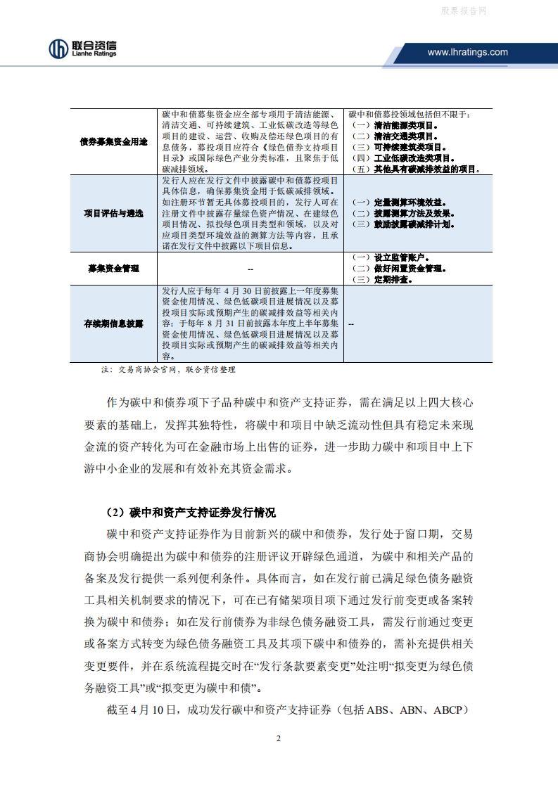 ABS专题研究：大热的碳中和资产支持证券，香不香？-联合资信.pdf 第3页
