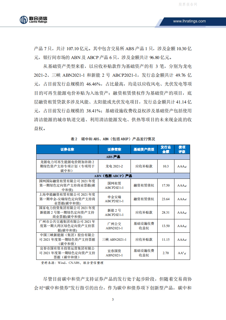 ABS专题研究：大热的碳中和资产支持证券，香不香？-联合资信.pdf 第4页