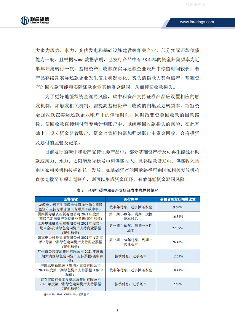 ABS专题研究：大热的碳中和资产支持证券，香不香？-联合资信.pdf 第6页