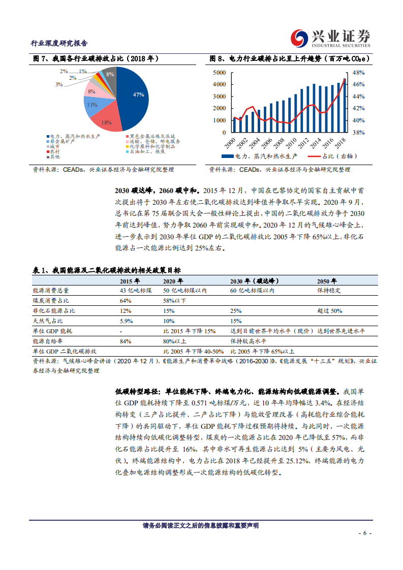 兴论碳中和系列：全国碳交易启动在即，碳资产影响力长期提升-兴业证券.pdf 第6页