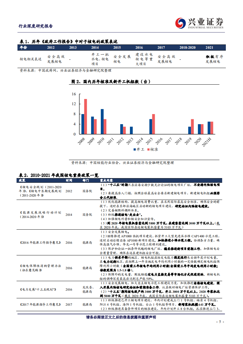 兴论碳中和系列5：低碳高效的基荷电源，“积极”发展核电逐步兑现-兴业证券.pdf 第5页