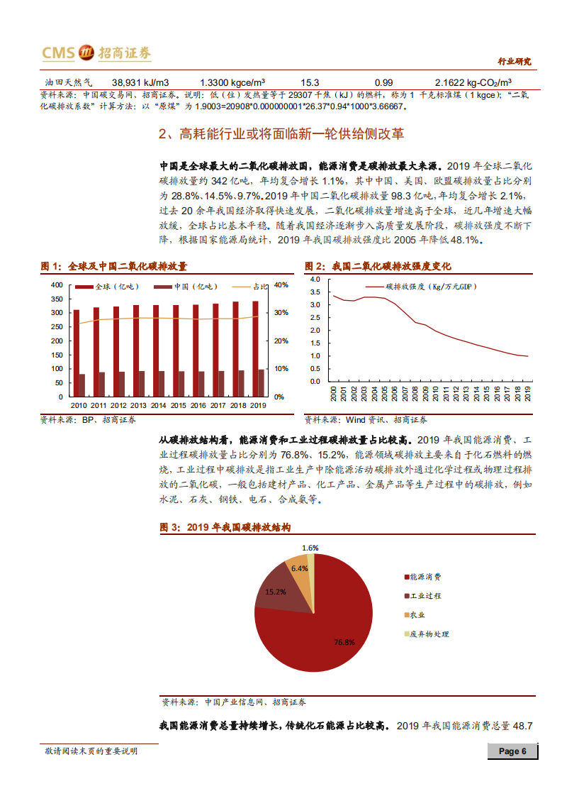 碳中和深度报告：有望加速化工行业集中度提升，利好优质龙头-招商证券.pdf 第6页