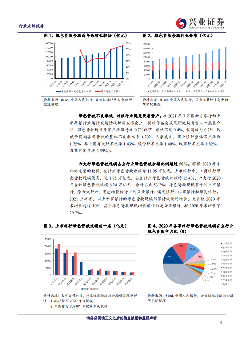 兴视角系列：银行绿色信贷发展几何？.pdf 第4页