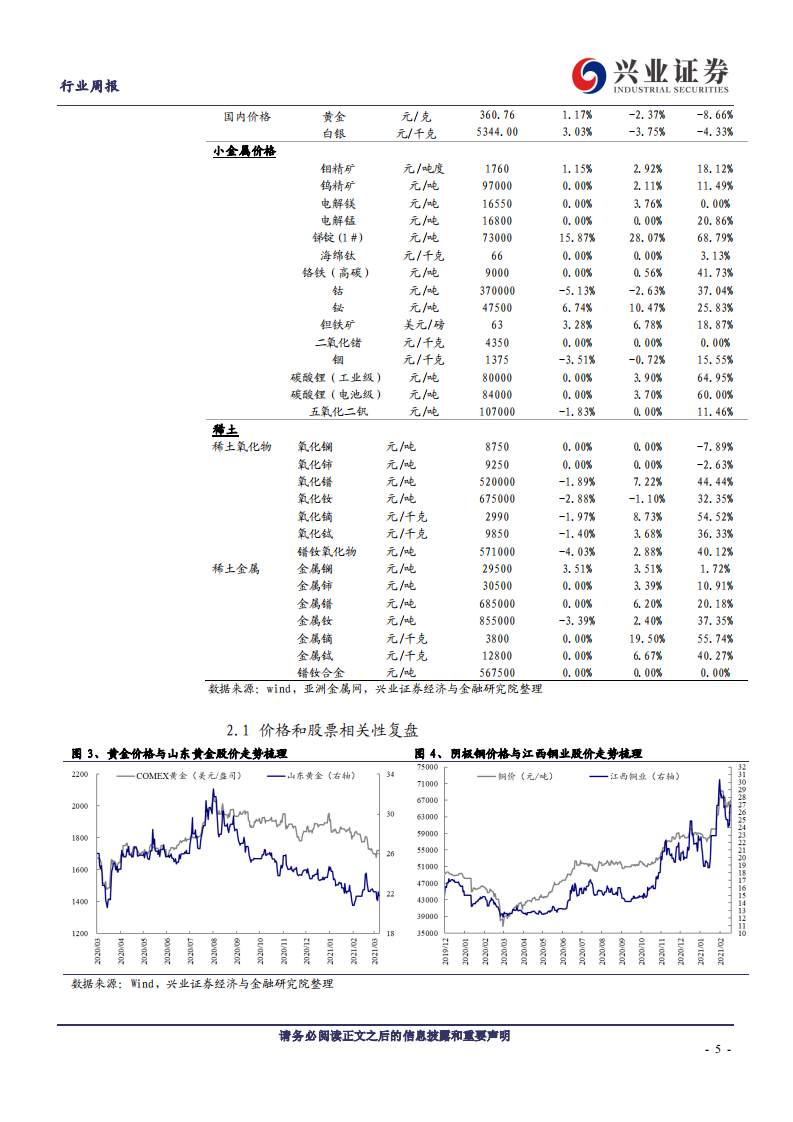 兴业证券-开工旺季来临，“碳达峰、碳中和”对金属影响深远.pdf 第5页