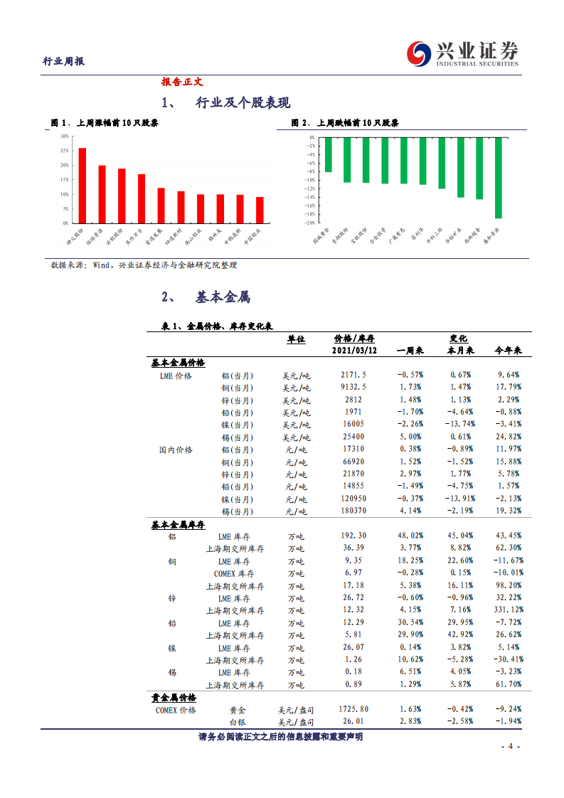 兴业证券-开工旺季来临，“碳达峰、碳中和”对金属影响深远.pdf 第4页