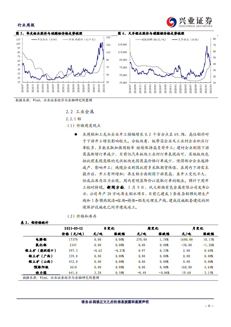 兴业证券-开工旺季来临，“碳达峰、碳中和”对金属影响深远.pdf 第6页
