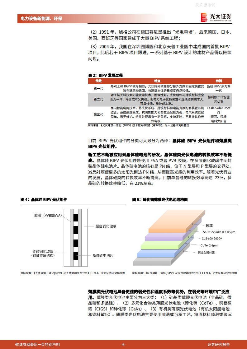 碳中和深度报告（九）：建筑光伏，从BAPV到BIPV，分布式风口已至-光大证券.pdf 第6页