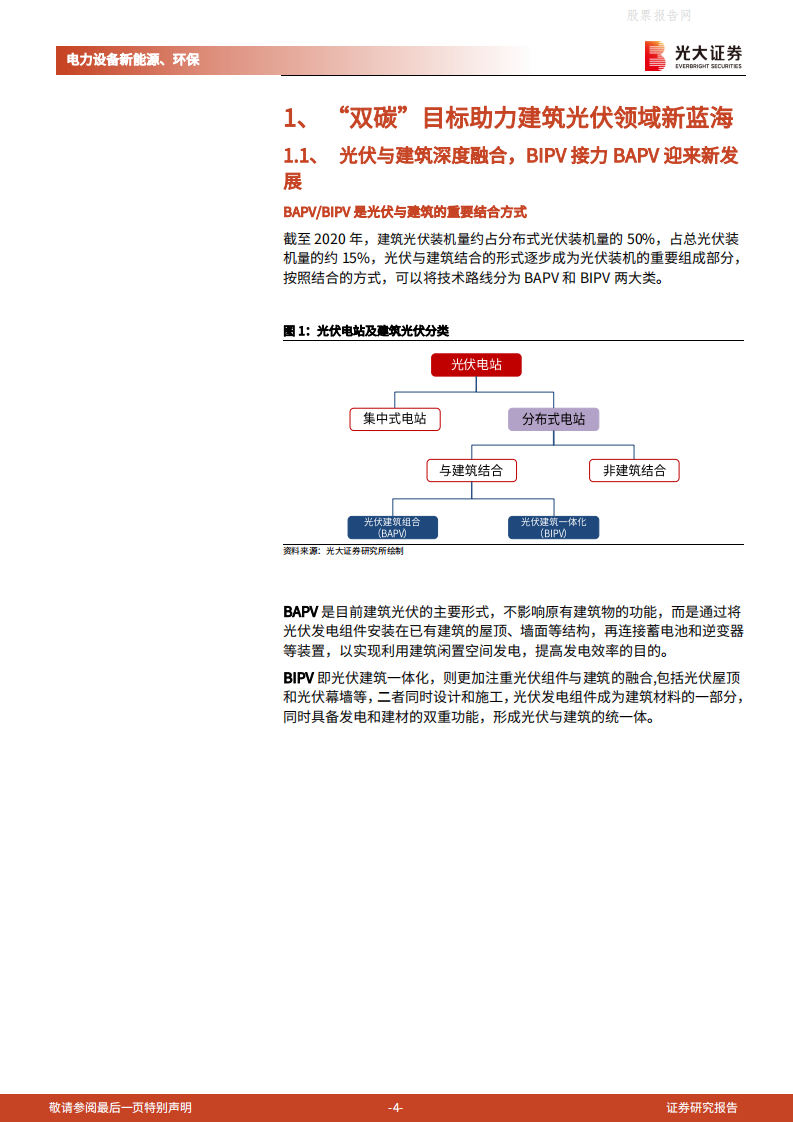 碳中和深度报告（九）：建筑光伏，从BAPV到BIPV，分布式风口已至-光大证券.pdf 第4页