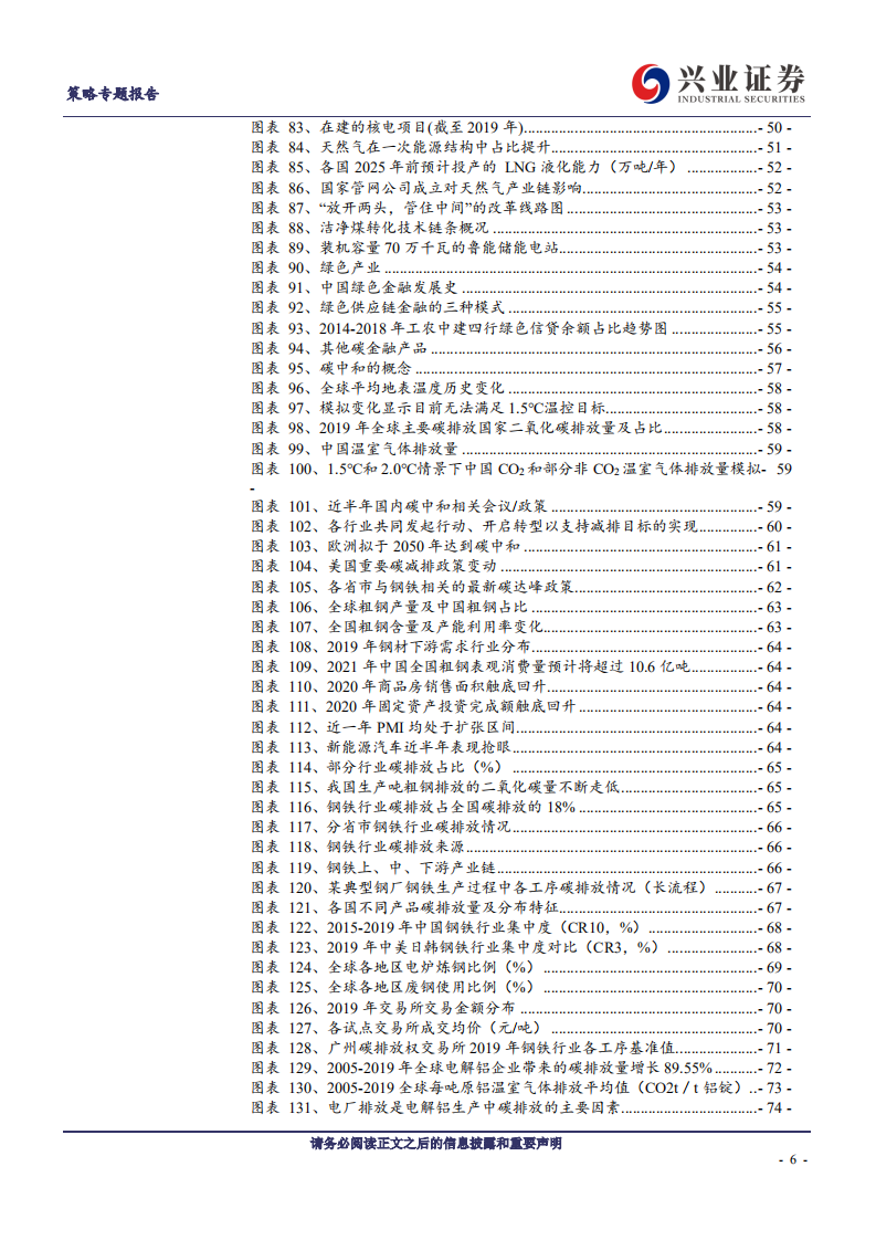 兴业证券-兴论碳中和系列：拥抱能源革命的强主题.pdf 第6页