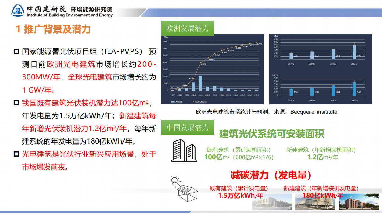 BIPV光电建筑实施路径探讨.pdf 第5页