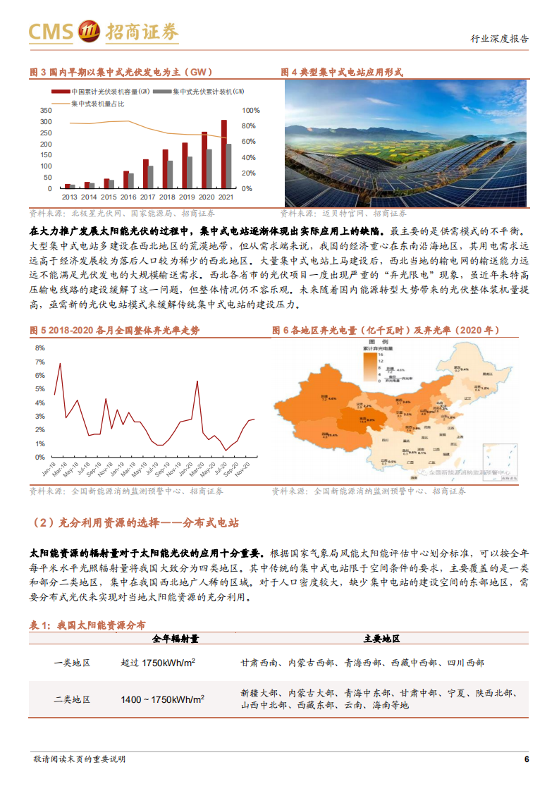 BIPV行业：建筑光伏风口已至，BIPV市场空间广阔.pdf 第6页