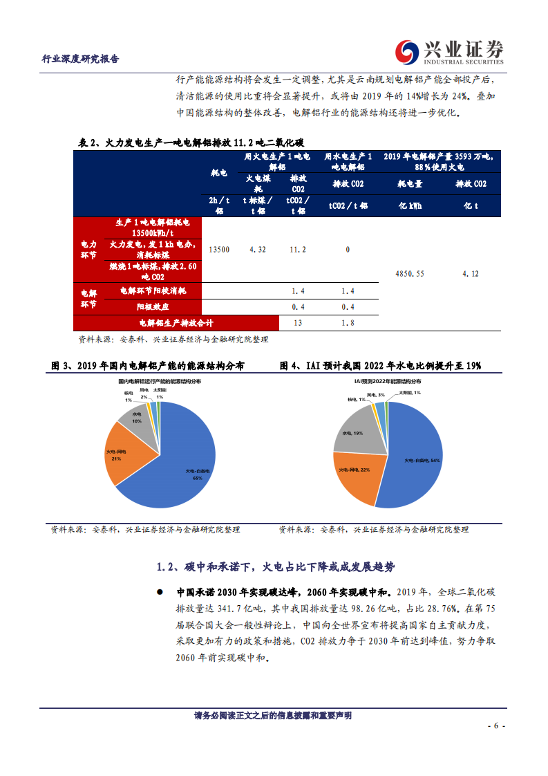 兴业证券：碳中和对电解铝行业影响有多大？.pdf 第6页