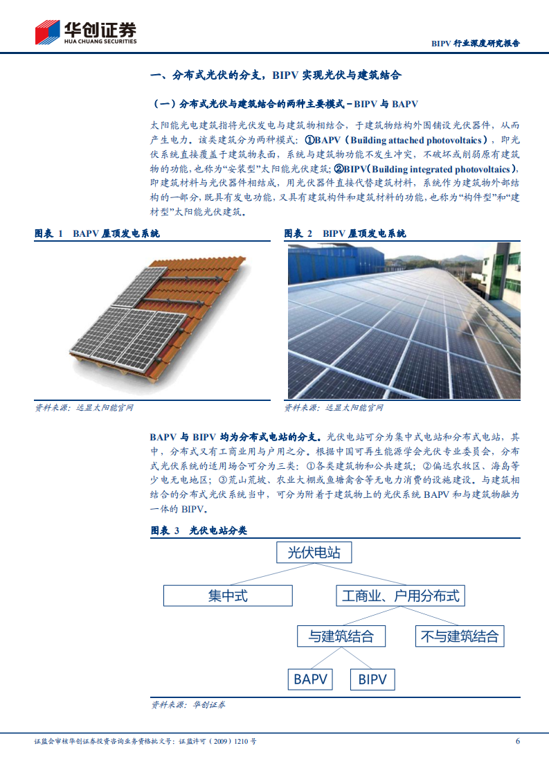BIPV行业：BIPV前景广阔，行业有望迎新需求-华创证券.pdf 第6页