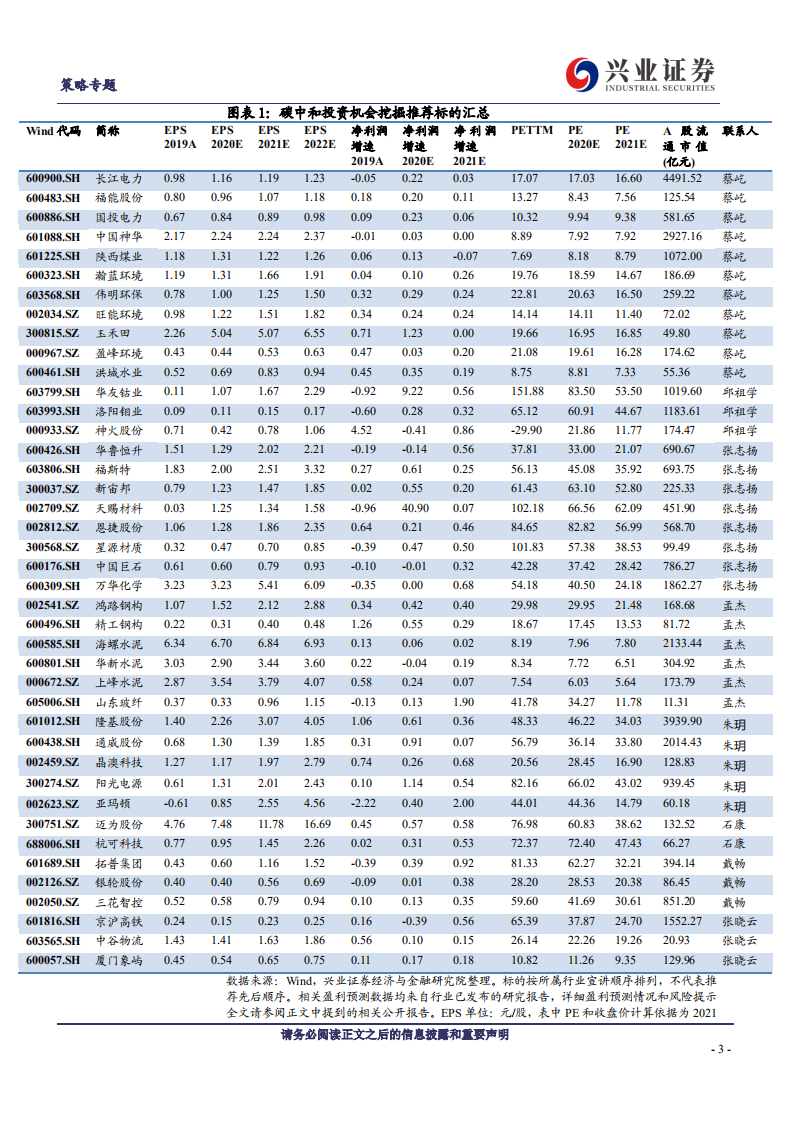 兴业证券：碳中和主题投资机会挖掘电话会议纪要.pdf 第3页
