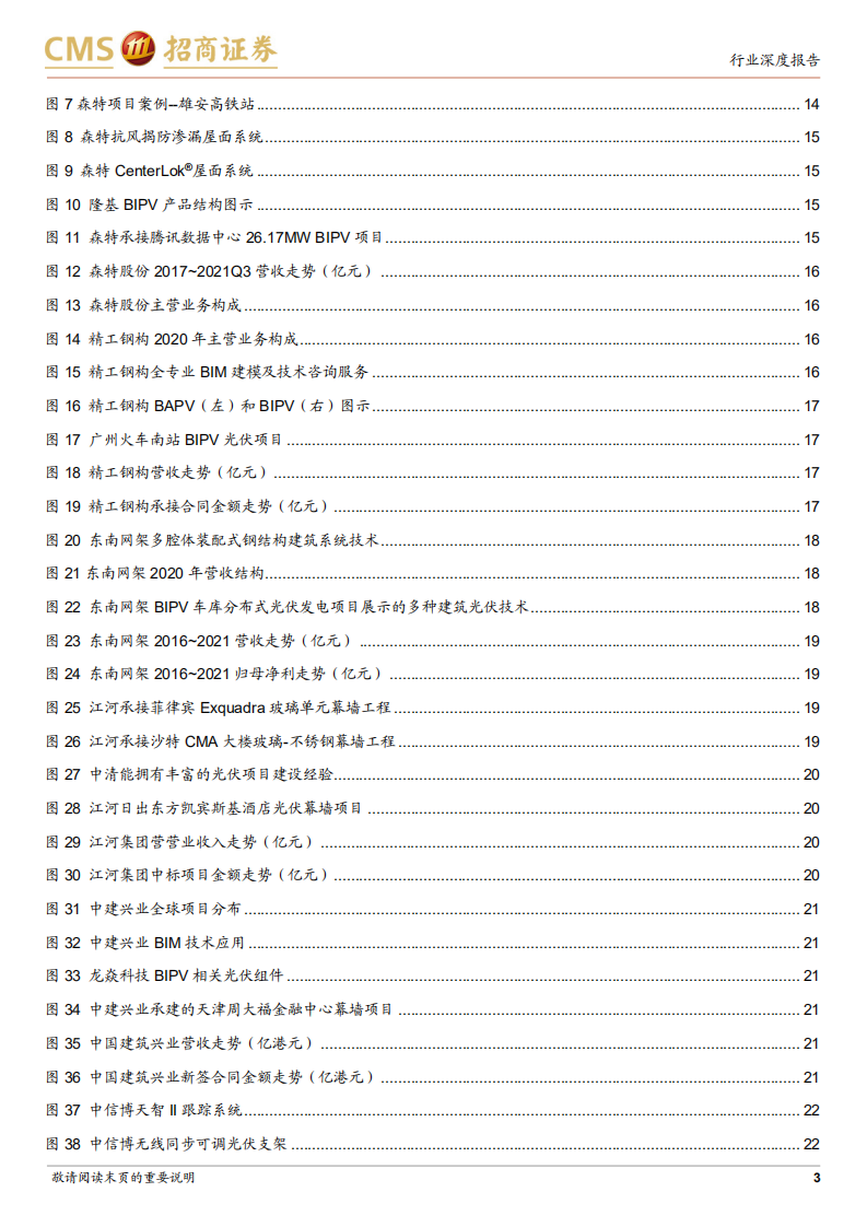 BIPV行业深度报告(二)：建筑光伏投资收益优，建筑企业拓展BIPV优势明显-招商证券.pdf 第3页
