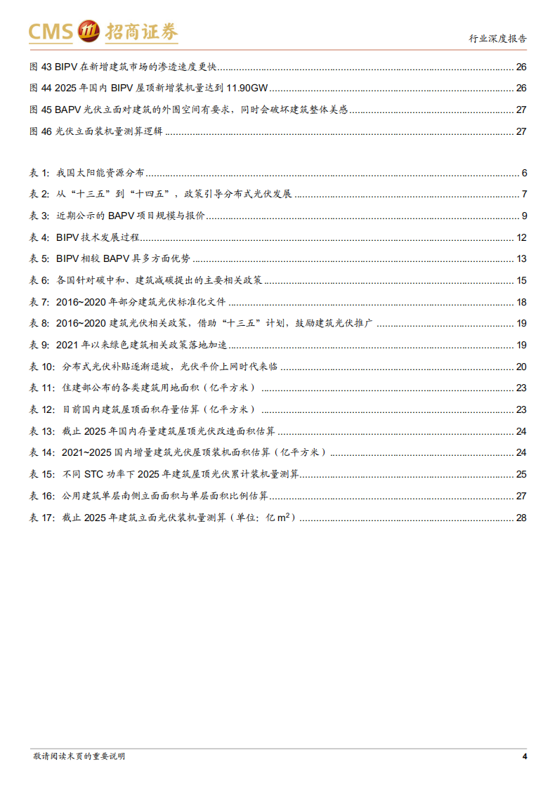 BIPV行业深度报告(一)：建筑光伏风口已至，BIPV市场空间广阔-招商证券.pdf 第4页