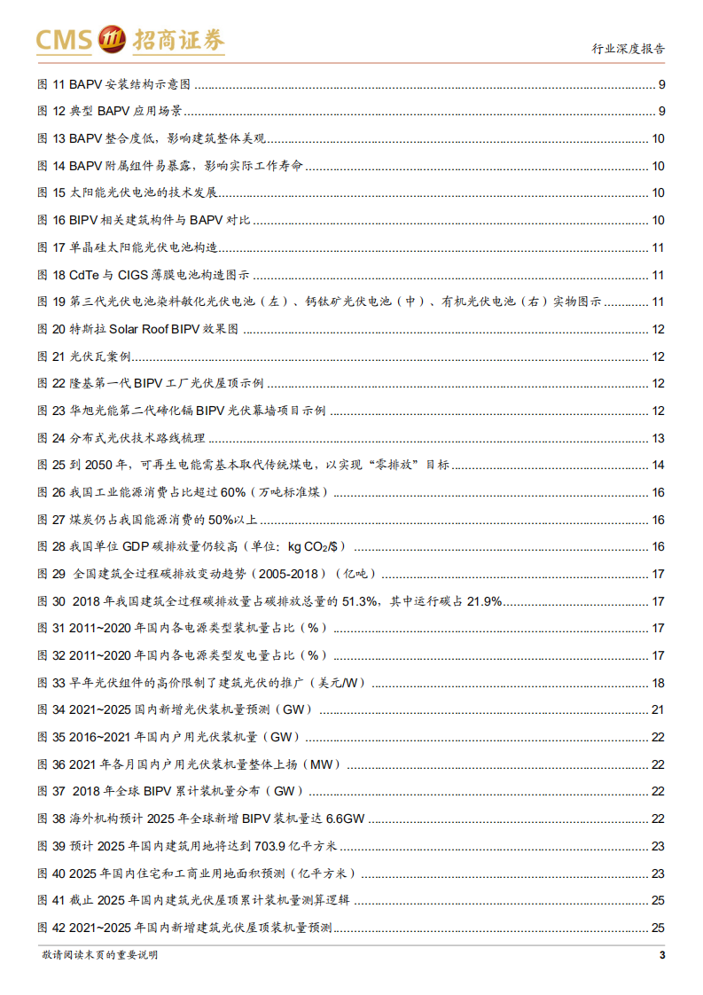 BIPV行业深度报告(一)：建筑光伏风口已至，BIPV市场空间广阔-招商证券.pdf 第3页