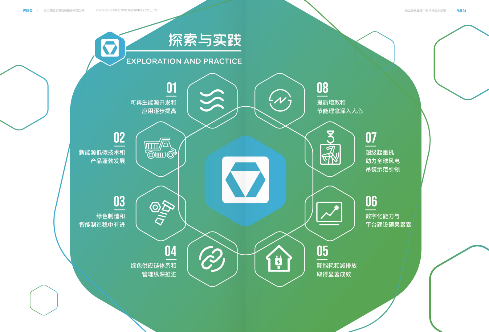 徐工碳达峰碳中和行动规划纲要.pdf 第4页