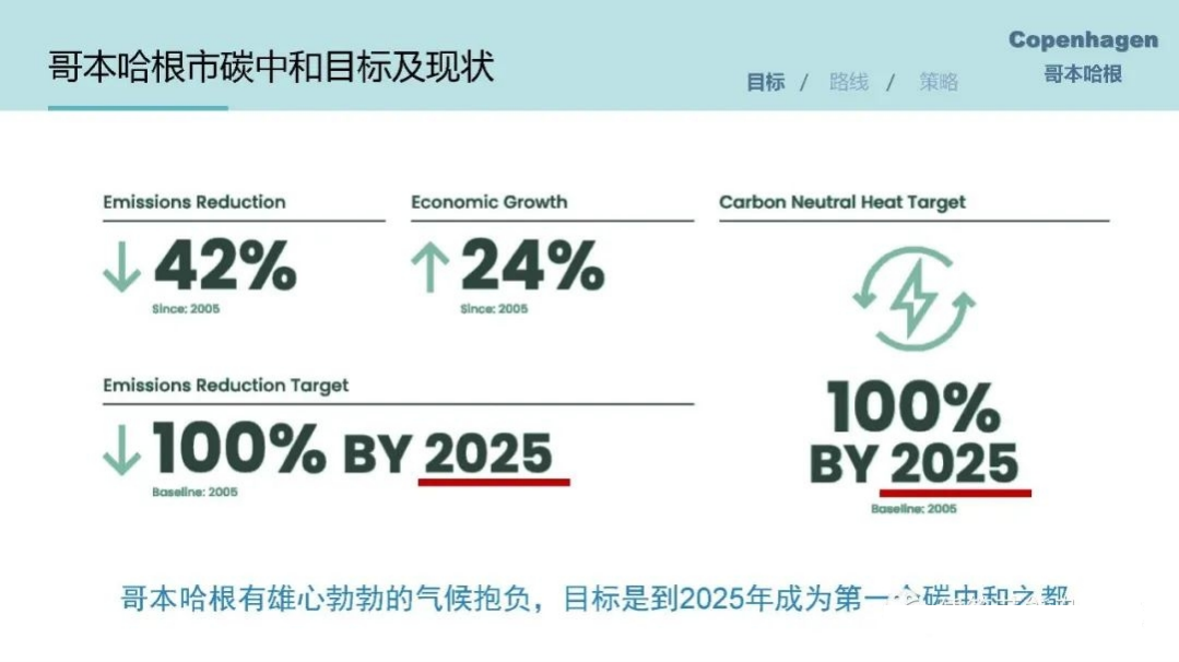许鹏：世界主要城市碳中和路径分析.pdf 第4页