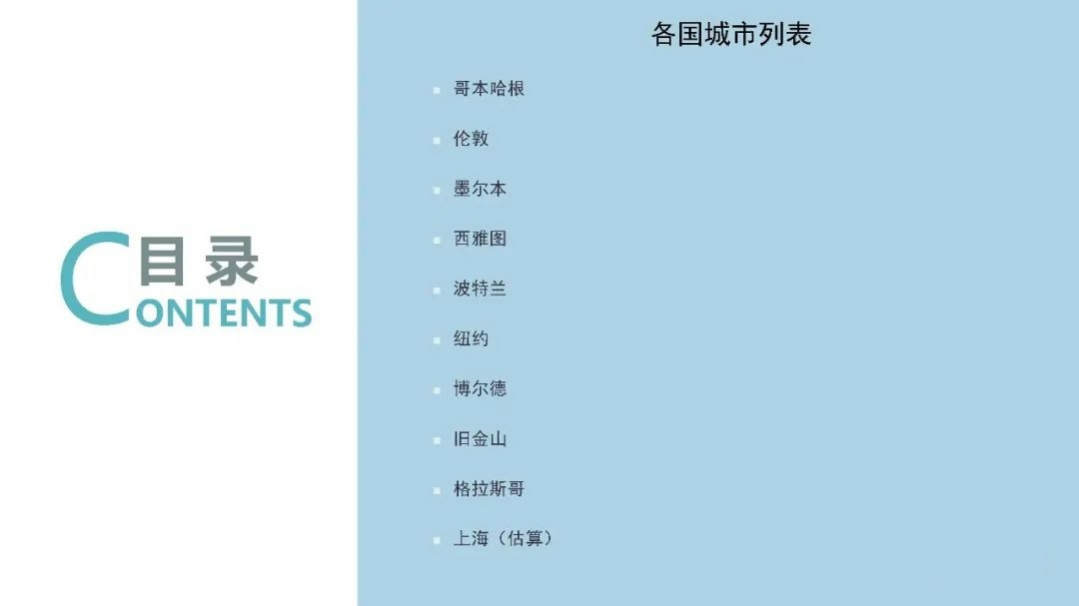 许鹏：世界主要城市碳中和路径分析.pdf 第2页