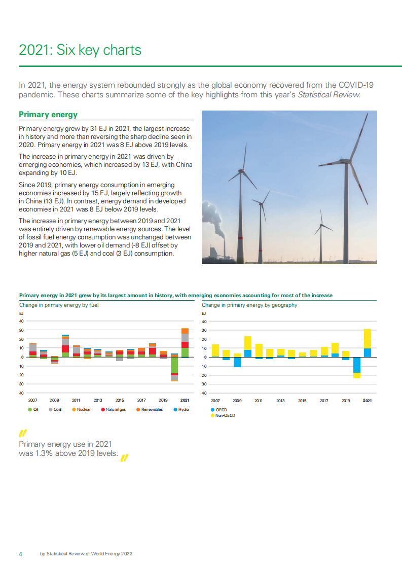 BP世界能源统计年鉴2022（英）.pdf 第6页