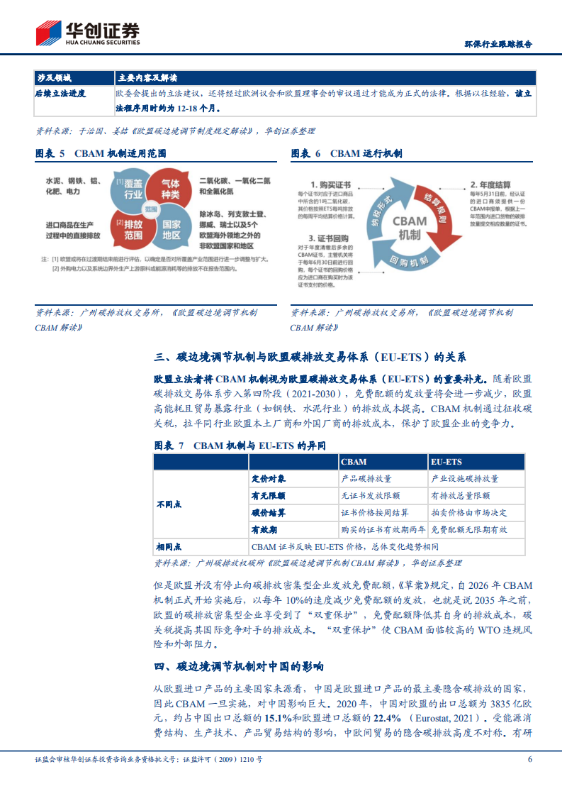 CBAM：欧盟碳边境调节机制（CBAM）解读与投资价值挖掘-华创证券.pdf 第6页