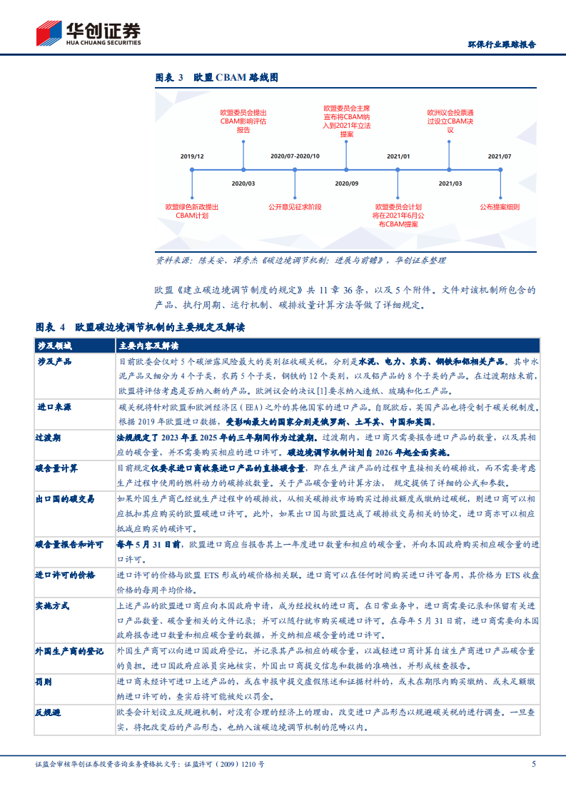 CBAM：欧盟碳边境调节机制（CBAM）解读与投资价值挖掘-华创证券.pdf 第5页