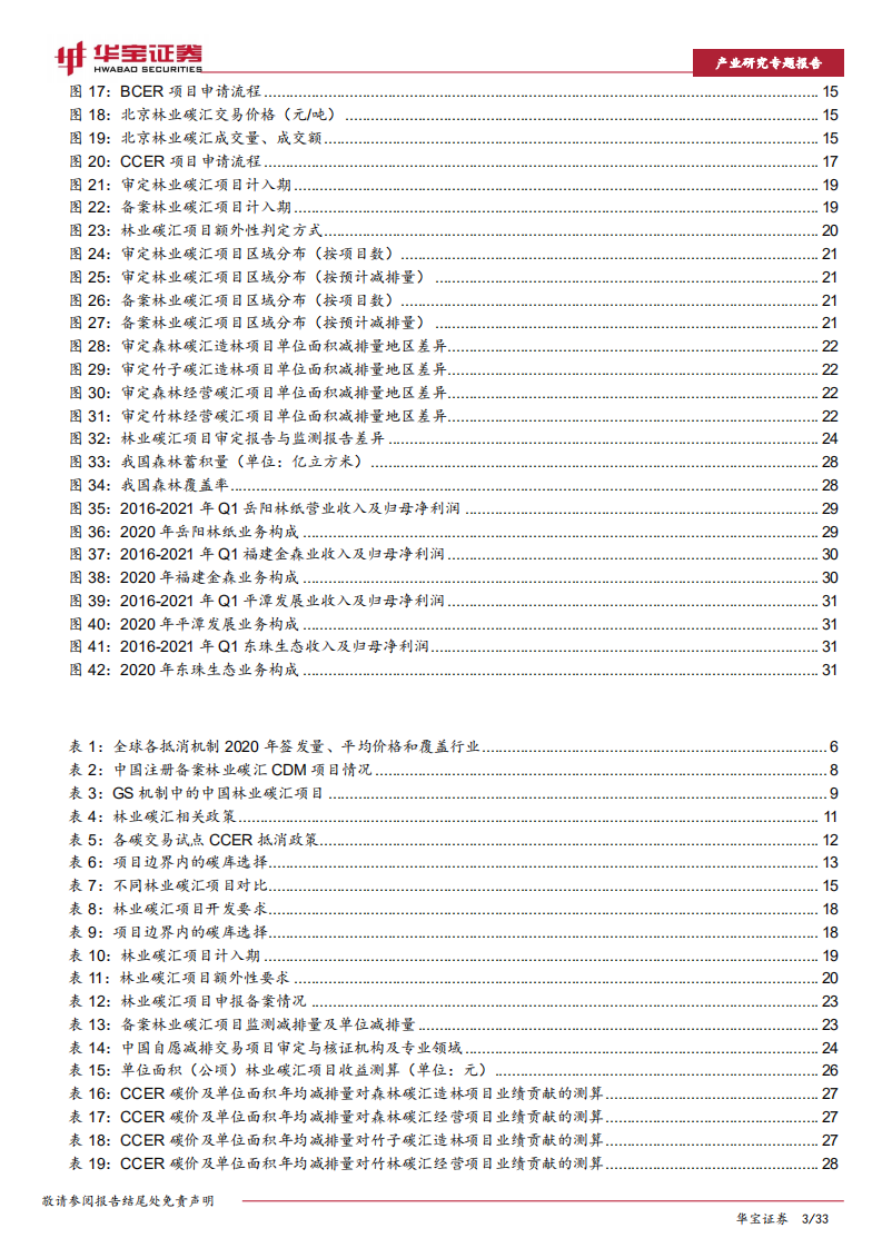CCER价值分析（上）：林业碳汇全方位剖析-华宝证券.pdf 第3页