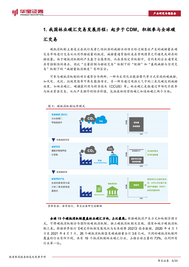 CCER价值分析（上）：林业碳汇全方位剖析-华宝证券.pdf 第5页