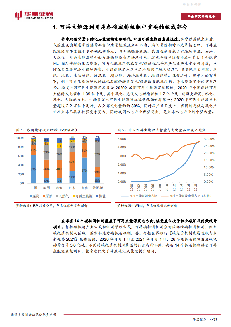 CCER价值分析（中）：可再生能源项目减排效益几何？-华宝证券.pdf 第4页