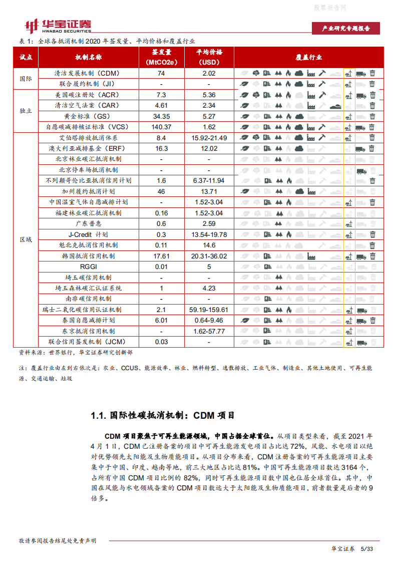 CCER价值分析（中）：可再生能源项目减排效益几何？-华宝证券.pdf 第5页