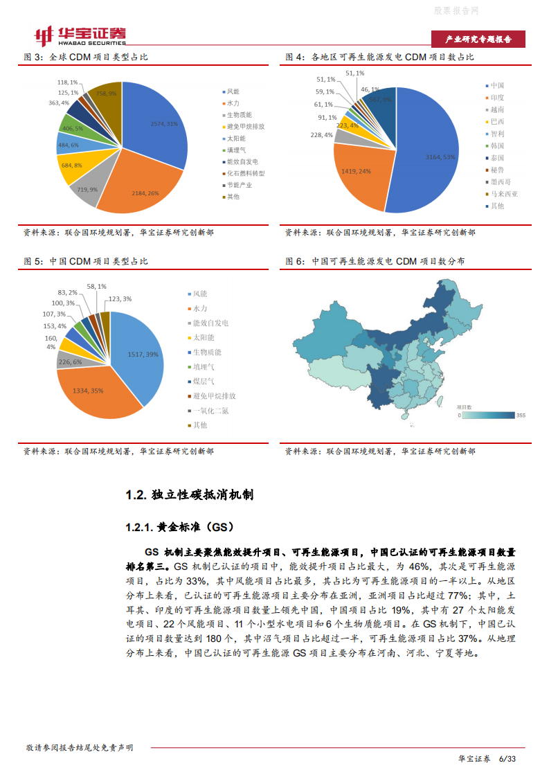 CCER价值分析（中）：可再生能源项目减排效益几何？-华宝证券.pdf 第6页