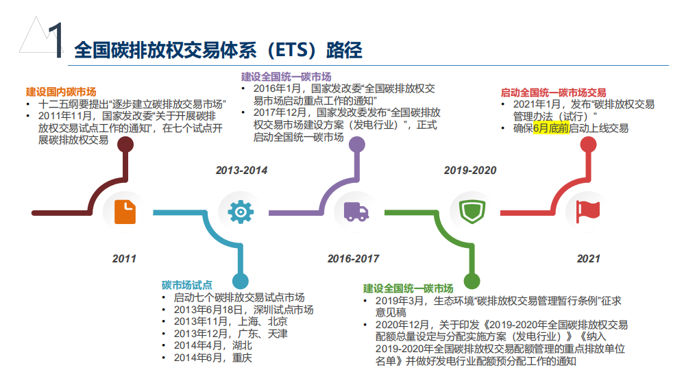 CCER项目开发实践PPT：全套流程详解.pdf 第5页