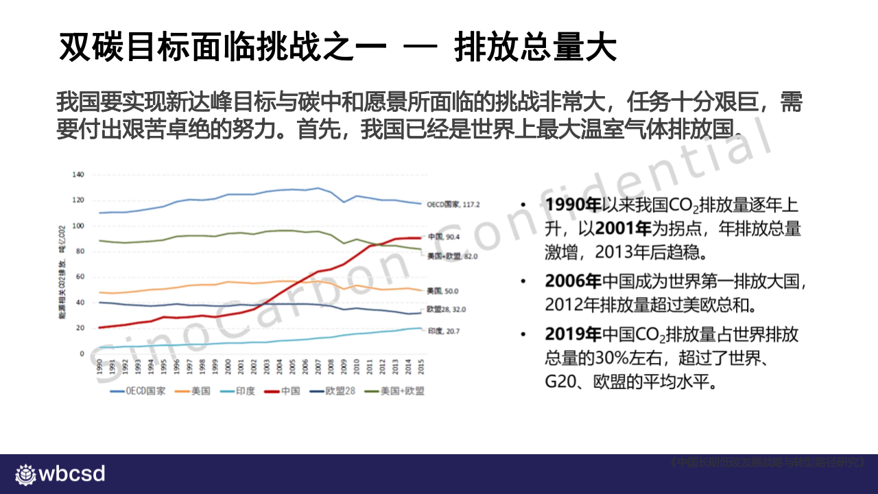 碳中和时代国内外零碳转型之大趋势-WBCSD.pptx 第3页