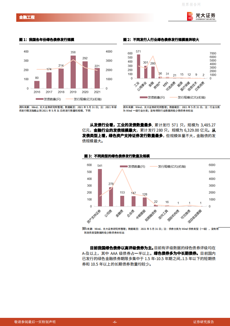 碳中和时代下的ESG投资应用系列：绿色金融发展理念下的ESG产品布局探究-光大证券.pdf 第6页