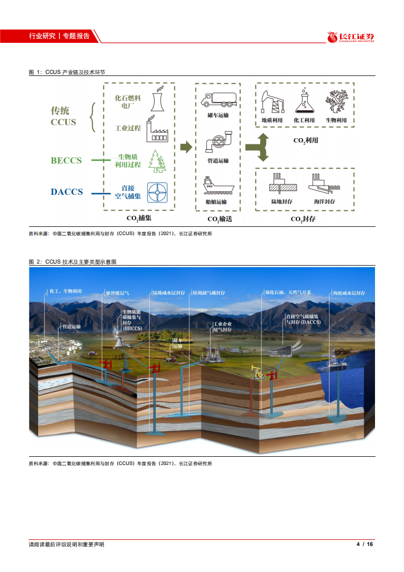 CCUS：能源及工业系统深度脱碳重要抓手.pdf 第4页