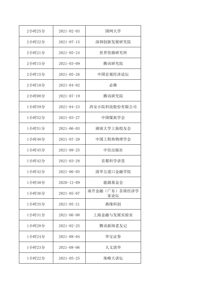 碳中和视频课程表！国庆必备！.xlsx 第6页