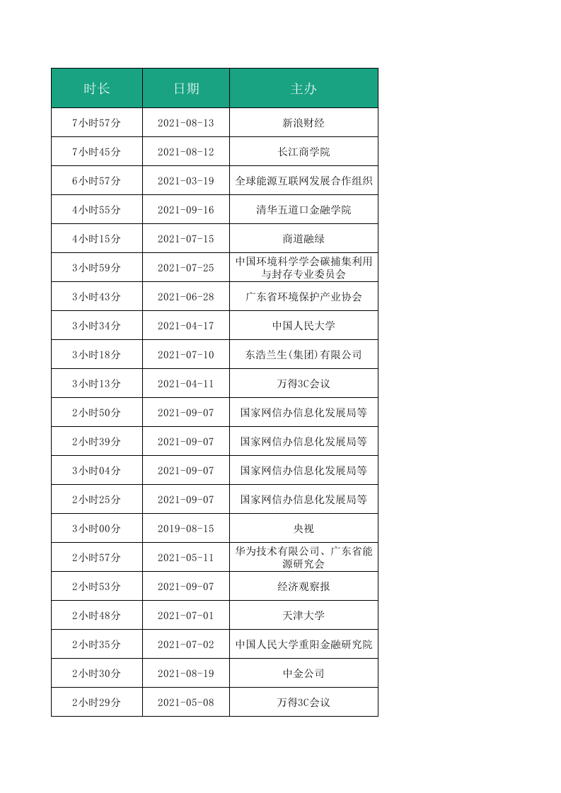 碳中和视频课程表！国庆必备！.xlsx 第5页